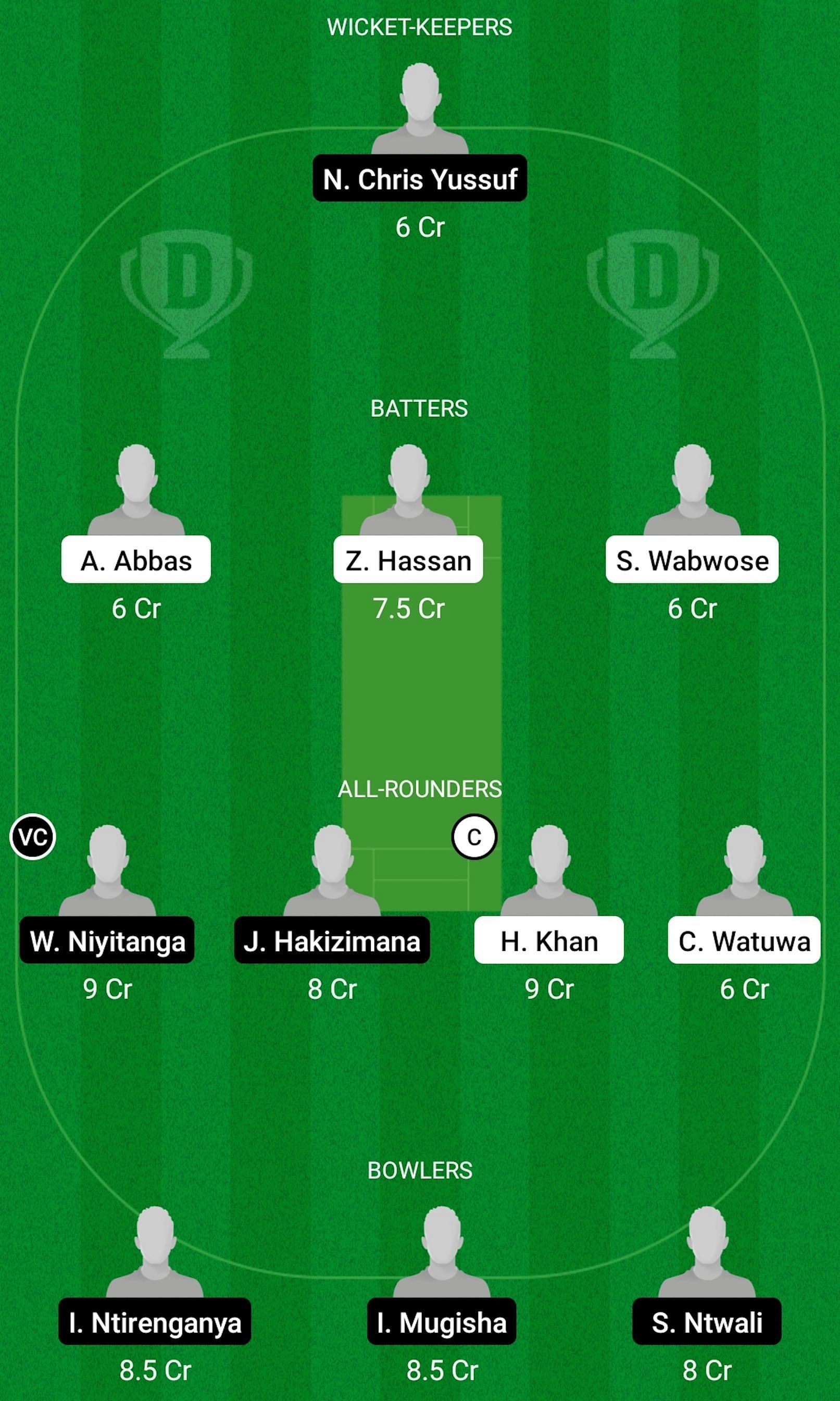 KCC vs ZCT Dream11 Prediction, Match 4, Head-to-head