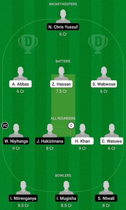 KCC vs ZCT Dream11 Prediction, Match 4, Head-to-head