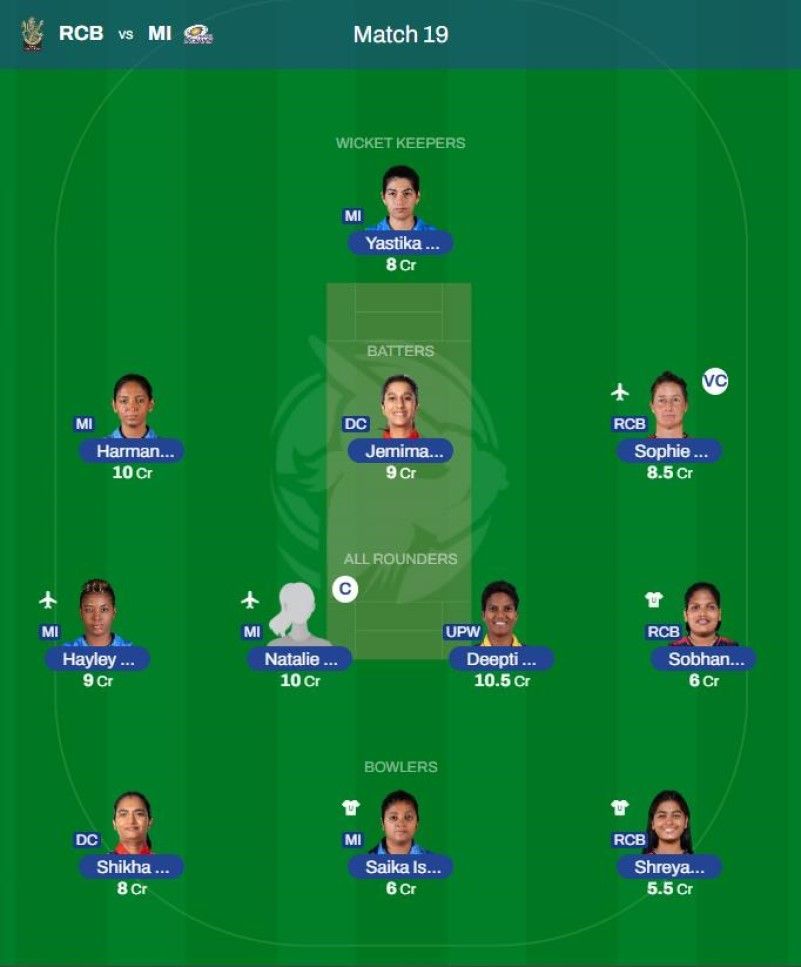 WPL 2023 Fantasy team suggested for the game between Royal Challengers Bangalore and Mumbai Indians