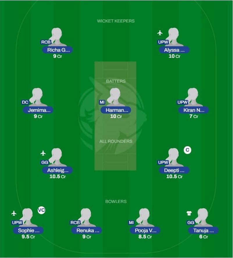 Best WPL 2023 Fantasy team for Match 3 - UPW vs GG