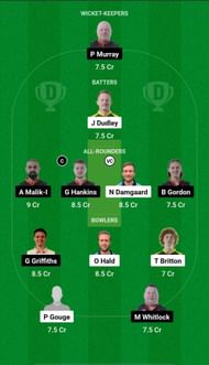 Farmers vs Hornchurch Dream11 Prediction - European Cricket League