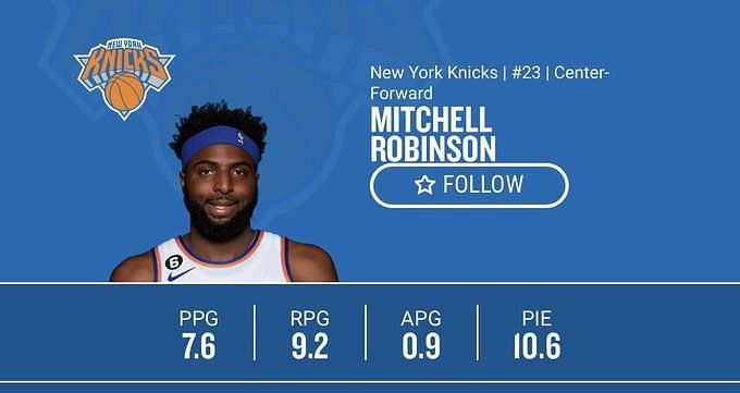 Mitchell Robinson is a star on the rise for the New York Knicks