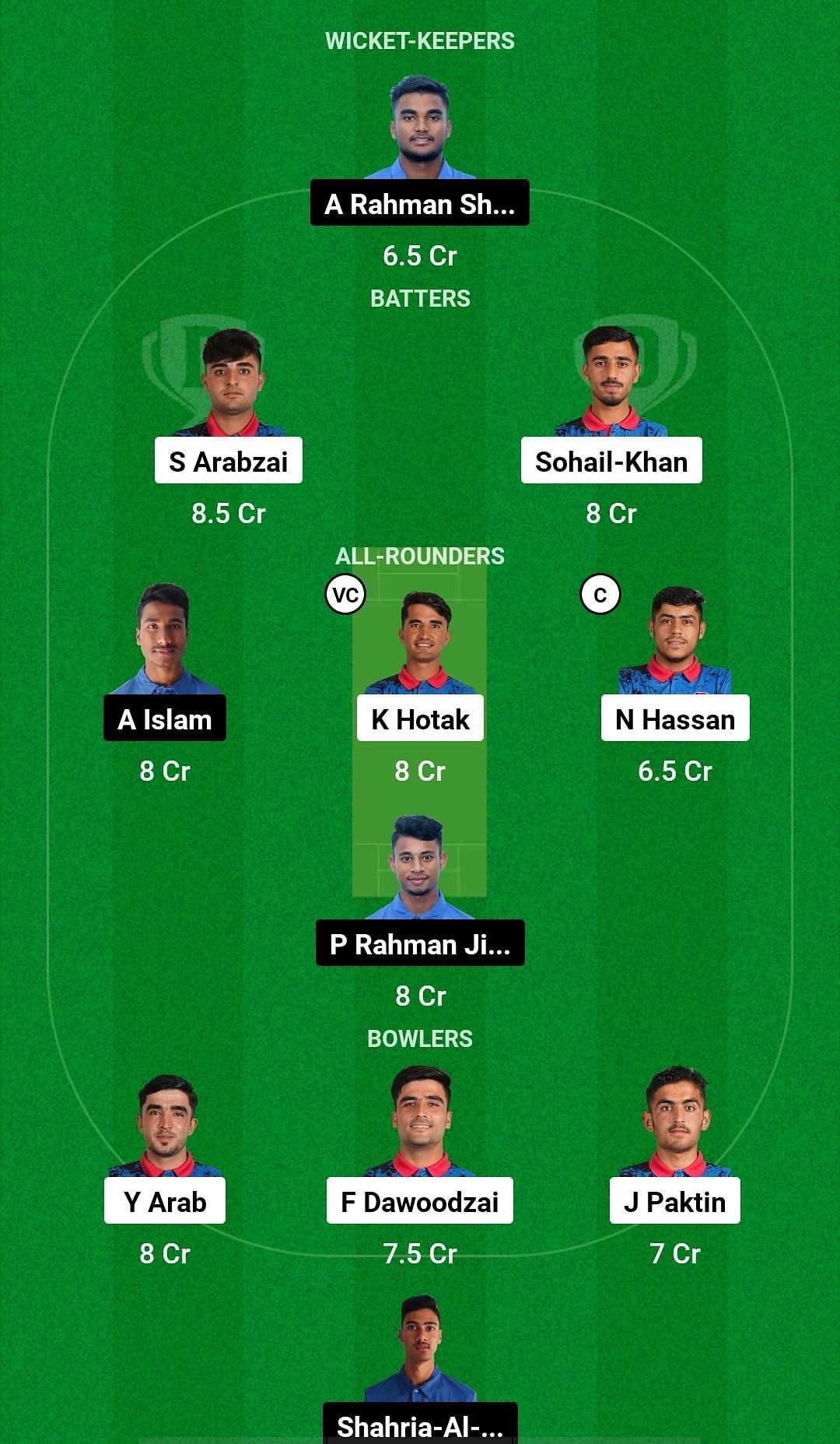 AF-U19 vs BD-U19 Dream11 Prediction