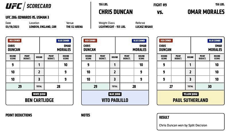 Chris Duncan defeats Omar Morales by split decision (27-30, 29-28, 29-28)