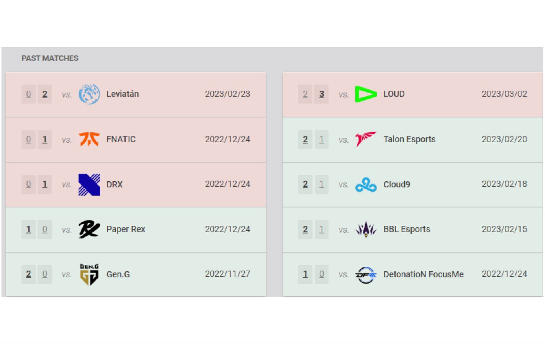 ZETA Division and DRX: Recent results (Image via vlr.gg)