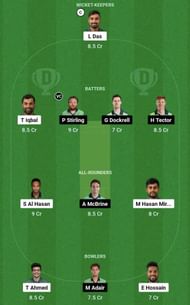 BAN vs IRE Dream11 Prediction Team, Grand League