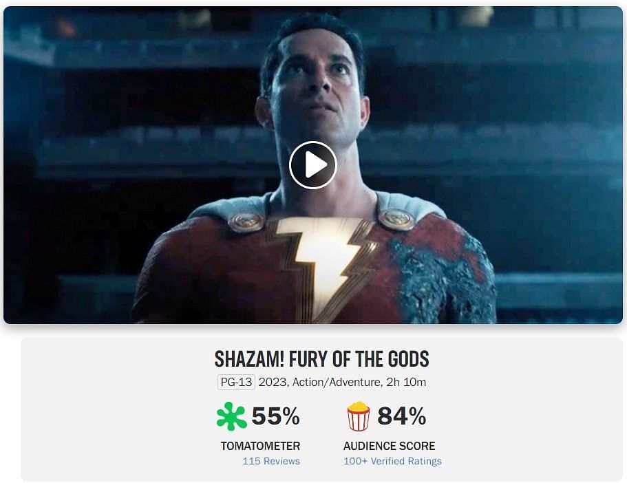 Shazam! Fury of the Gods Rotten Tomatoes score (Image via RT)