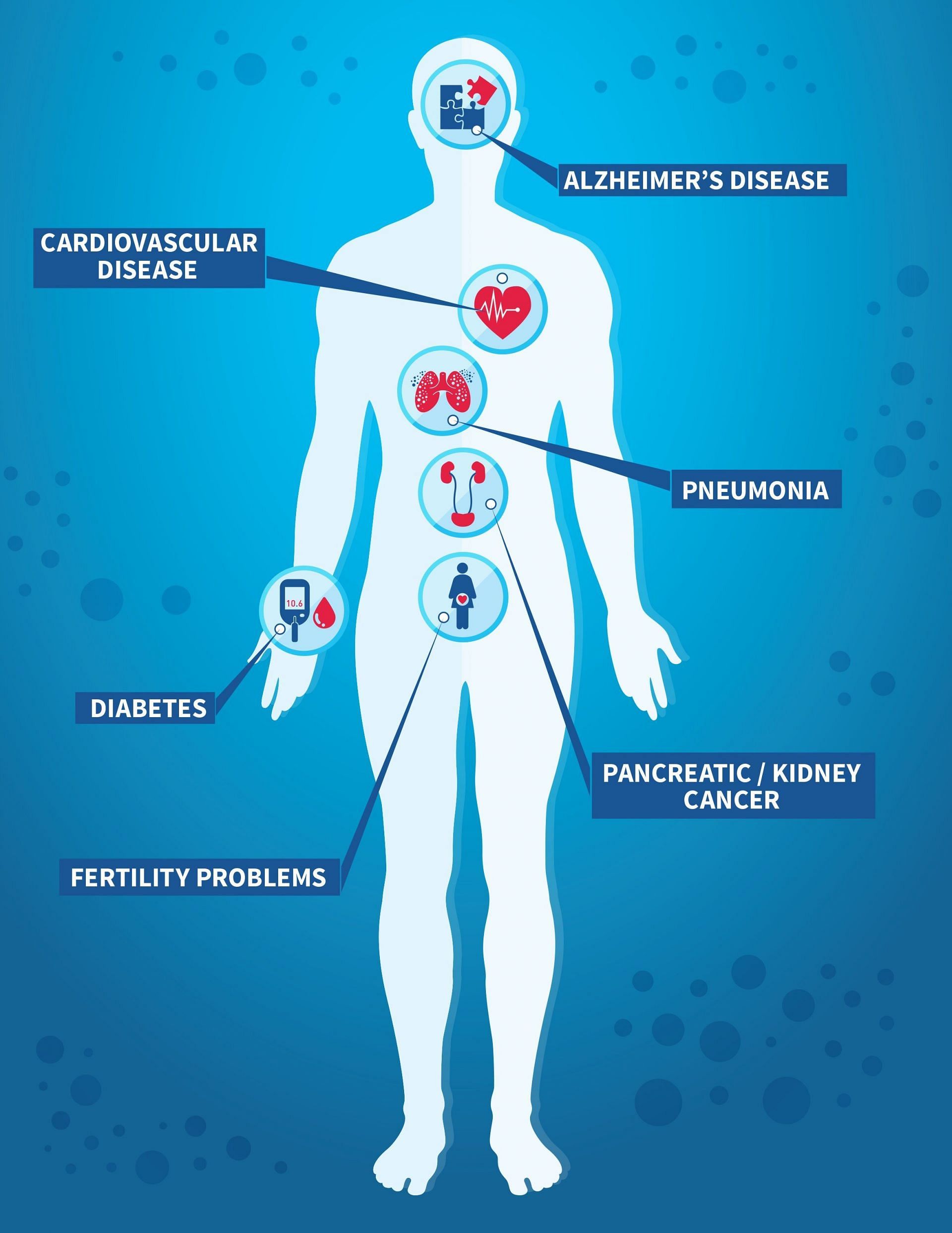 Exploring the Major Risk Factors for Non-Communicable Diseases