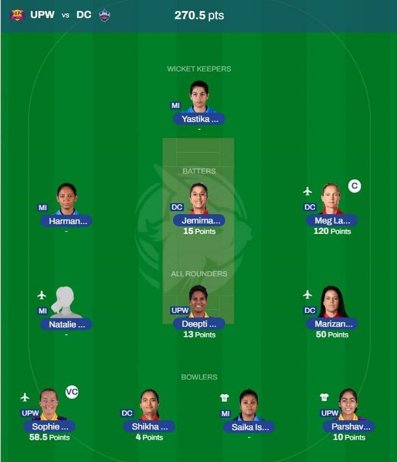 WPL 2023 Fantasy team suggested for the previous game