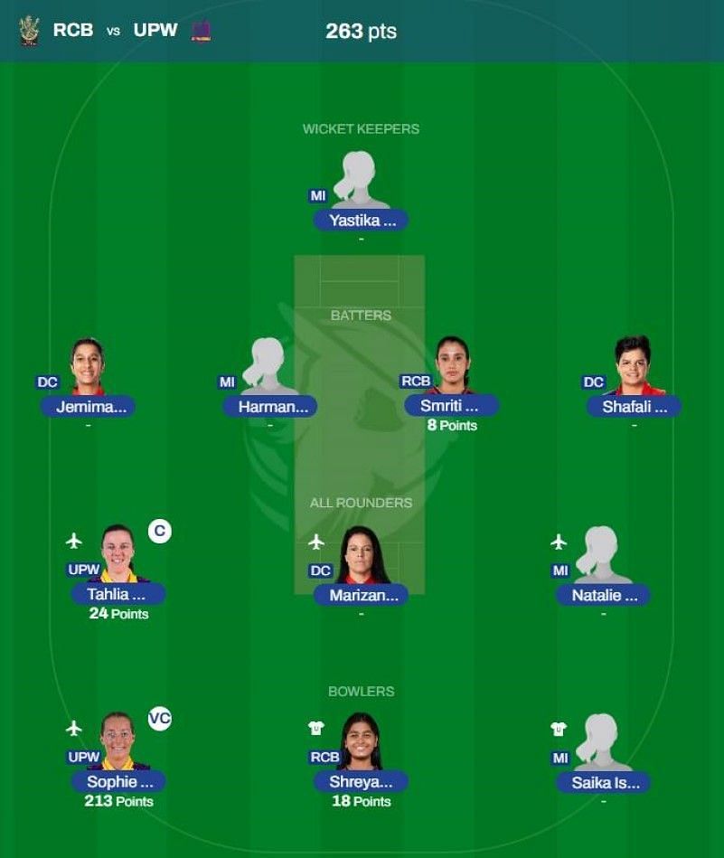 WPL 2023 Fantasy team suggested for the previous game