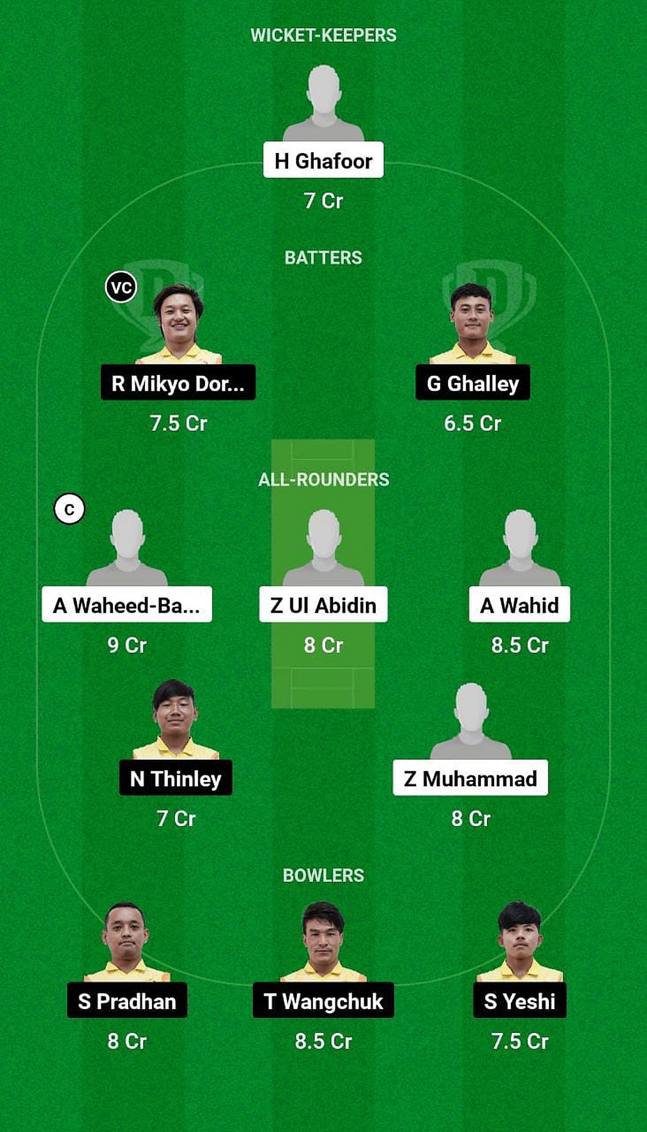 SAU Vs BHU Dream11 Prediction: Fantasy Cricket Tips, Today's Playing ...