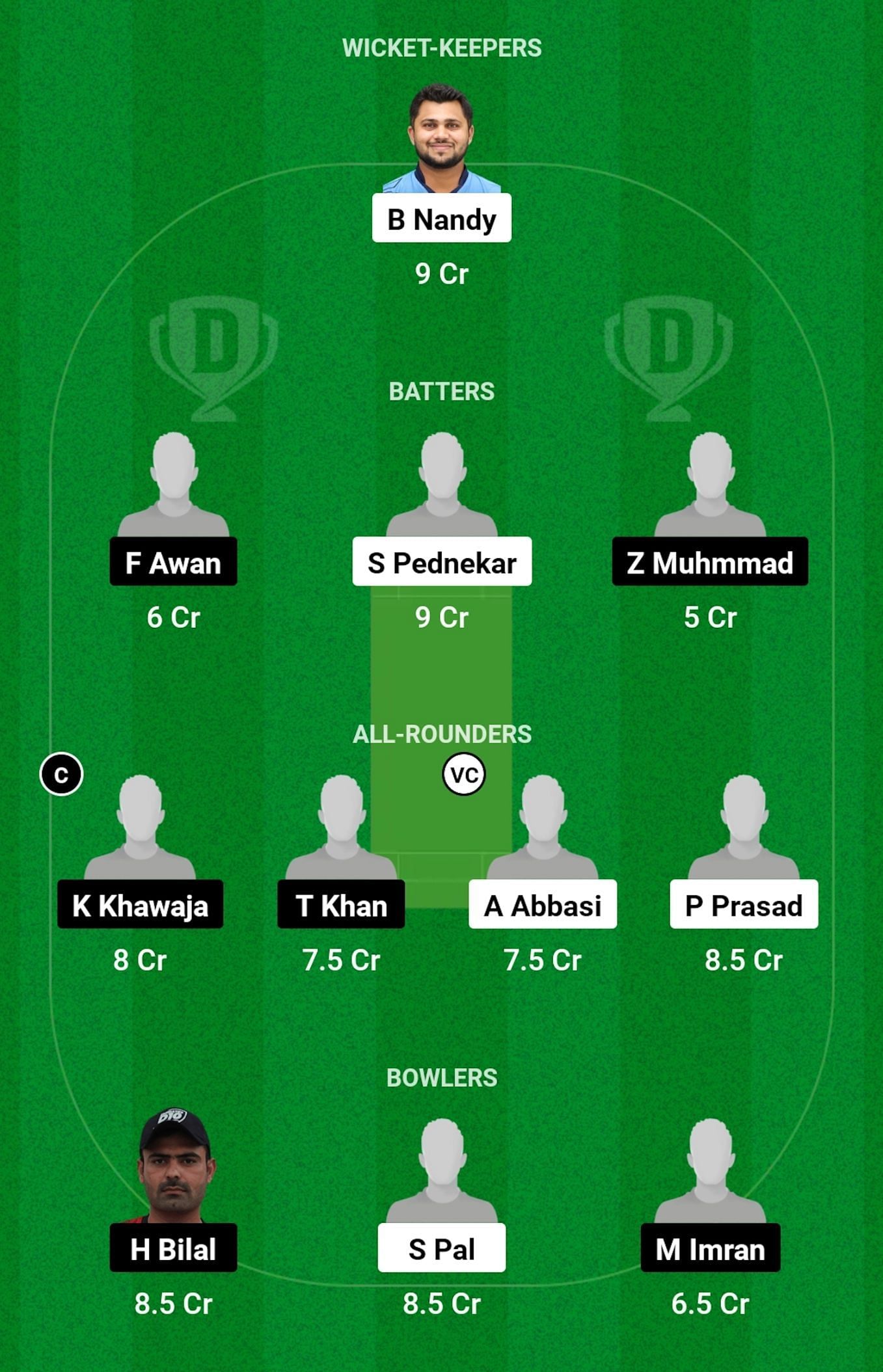 NKL vs MEM Dream11 Prediction, Match 6, Grand League Team