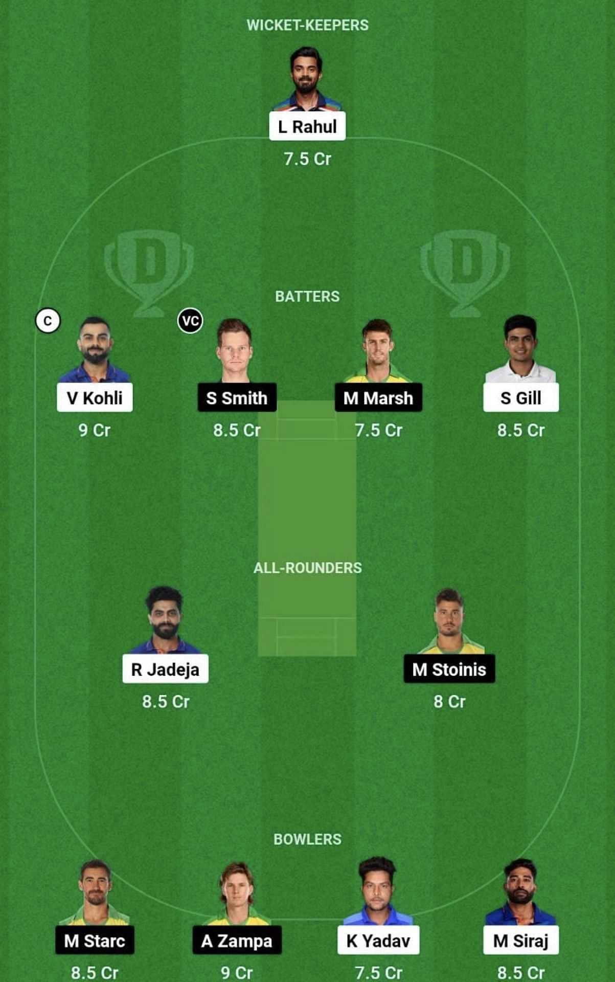 IND vs AUS Dream11 Prediction Team, Head To Head League