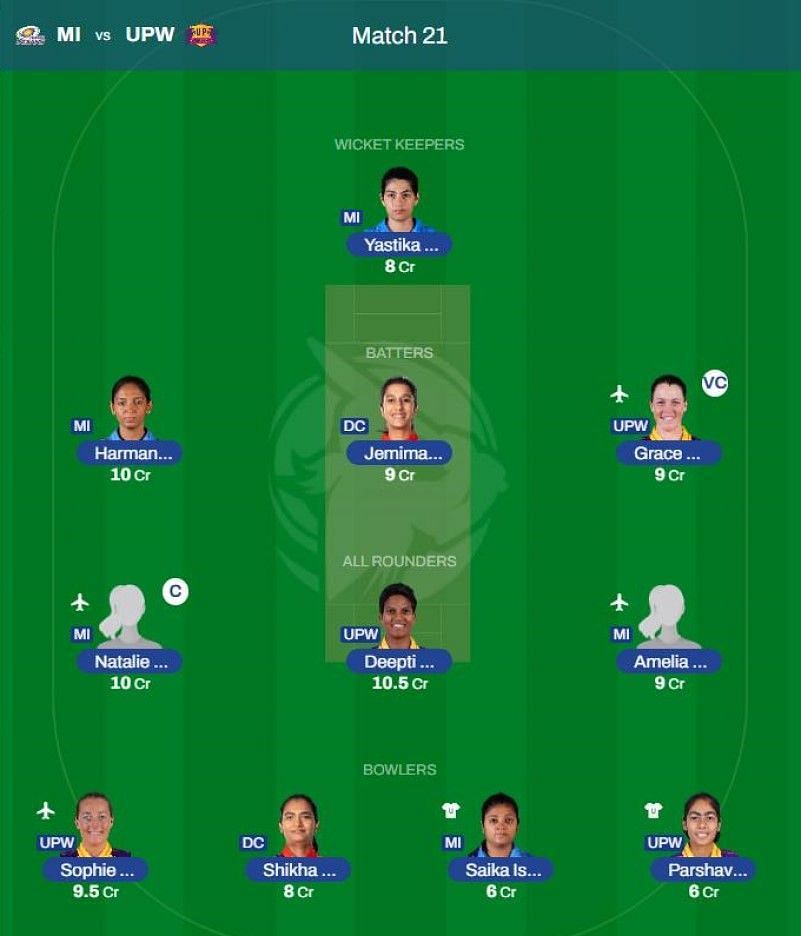 Best WPL 2023 fantasy team for Match 21 - MI vs UPW