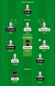Dream11 Team for Mid-East Metals vs Valley Boyz - ICC Academy Ramadan Tournament 2023.