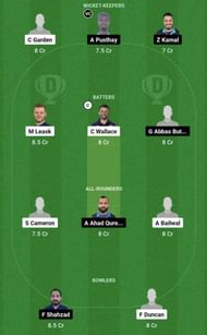 FOR vs HT Dream11 Prediction Team, Grand League
