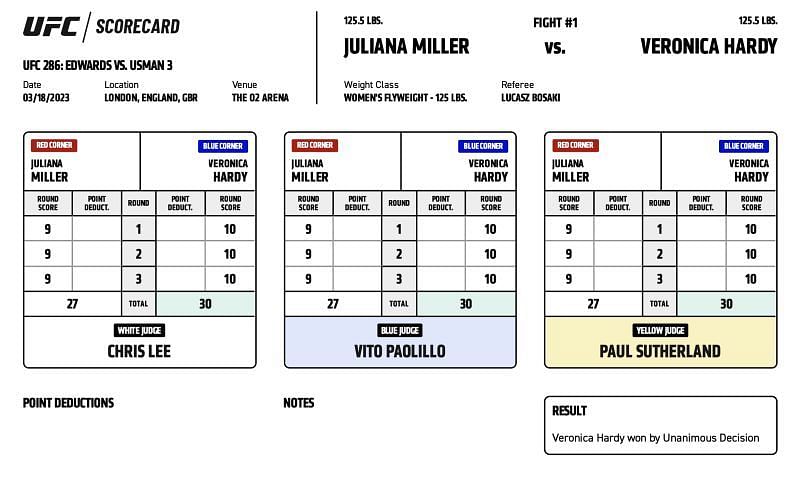 Veronica Hardy defeats Juliana Miller by unanimous decision (30-27, 30-27, 30-27)