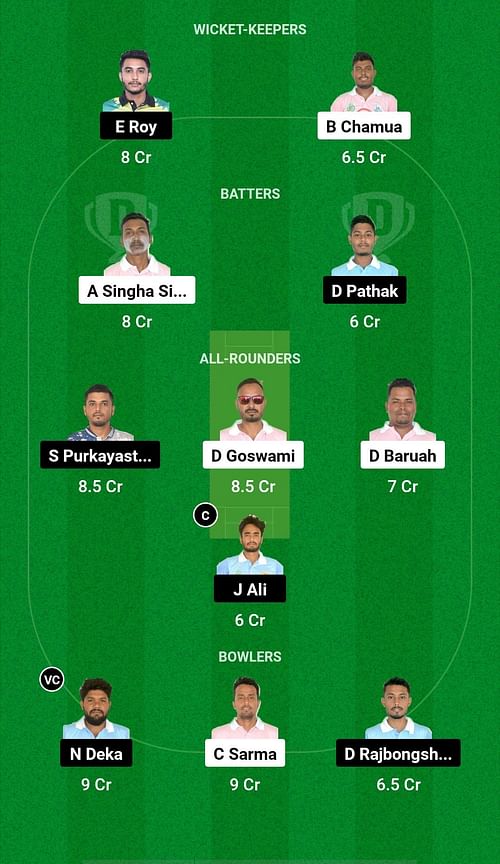 RCL vs BCC Dream11 Prediction - Assam Premier Club Championship