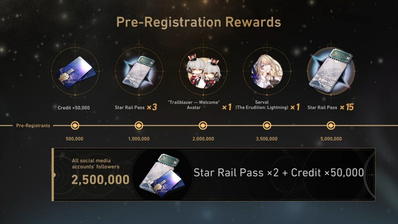 Milestone rewards (Image via Honkai Star Rail)