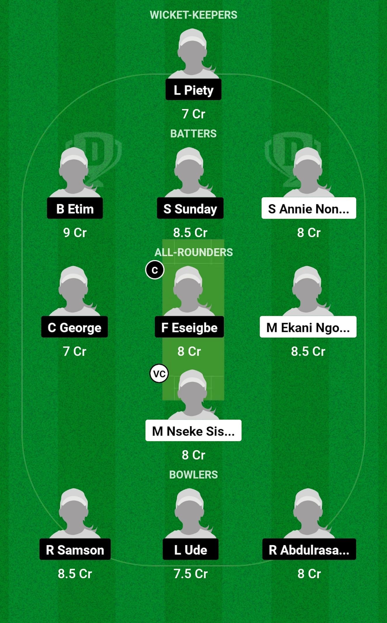 CAM-W vs NIG-W Dream11 Prediction, Match 10, Grand League Team