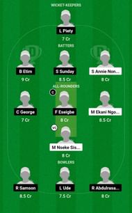 CAM-W vs NIG-W Dream11 Prediction, Match 10, Grand League Team
