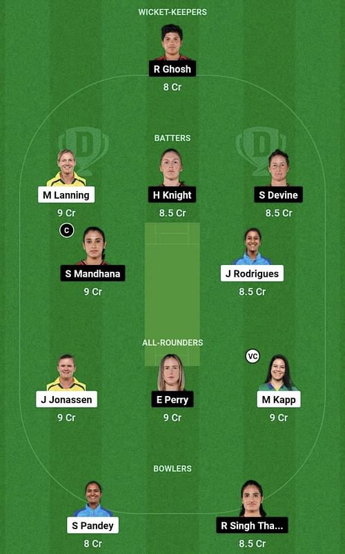 DEL-W vs RCB-W Dream11 Prediction Team, Head To Head League