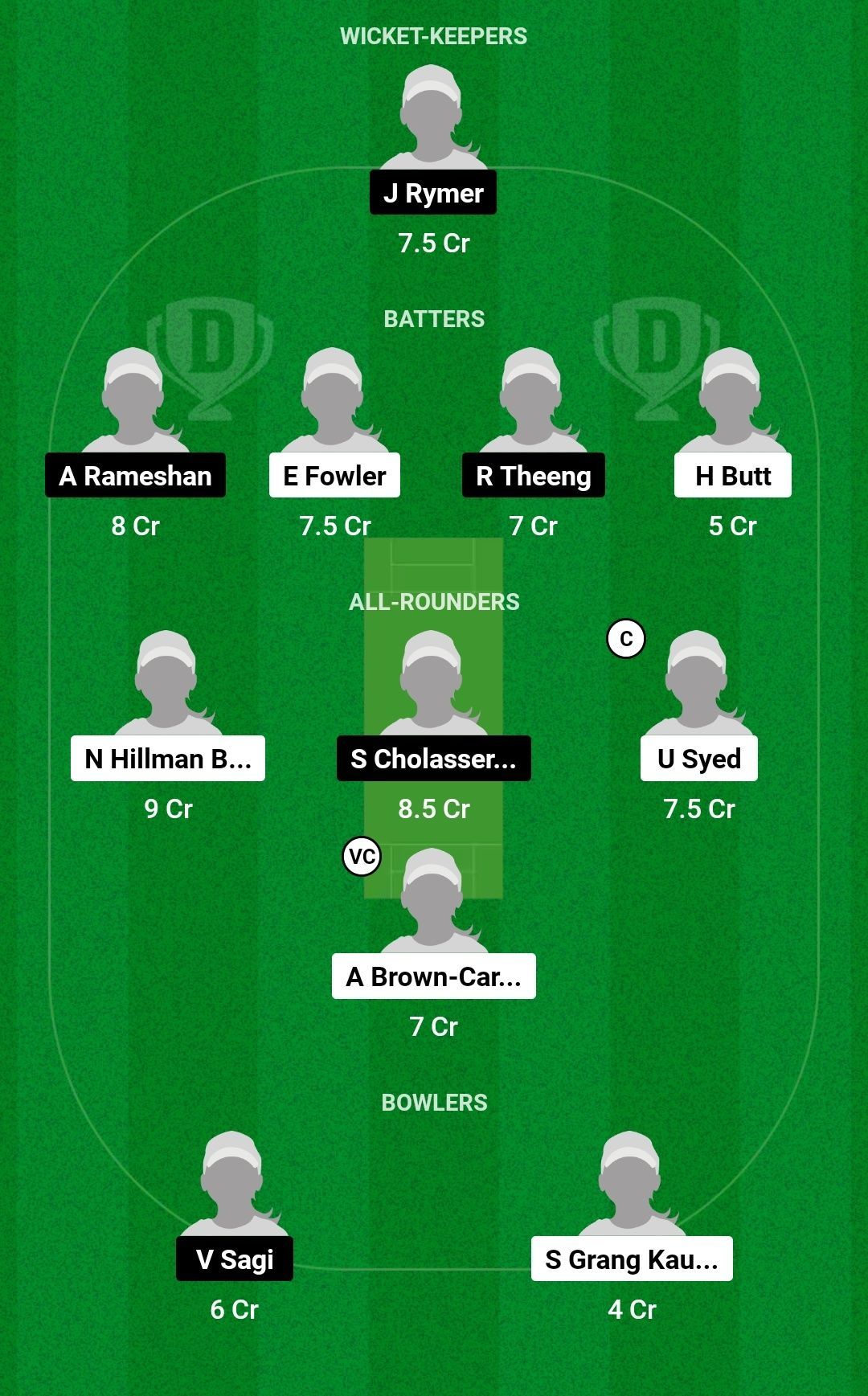 Dream11 Team for Spain Women vs Malta Women - ECIW Spain T10 2023.