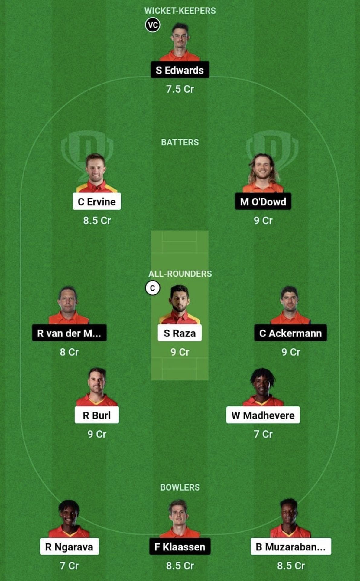 ZIM vs NED Dream11 Prediction Team - Grand League