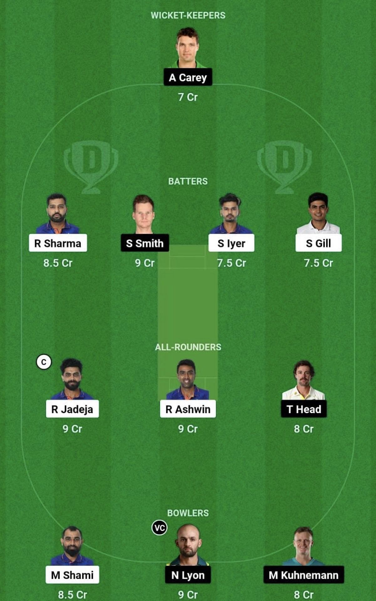 IND vs AUS Dream11 Prediction Team, Grand League