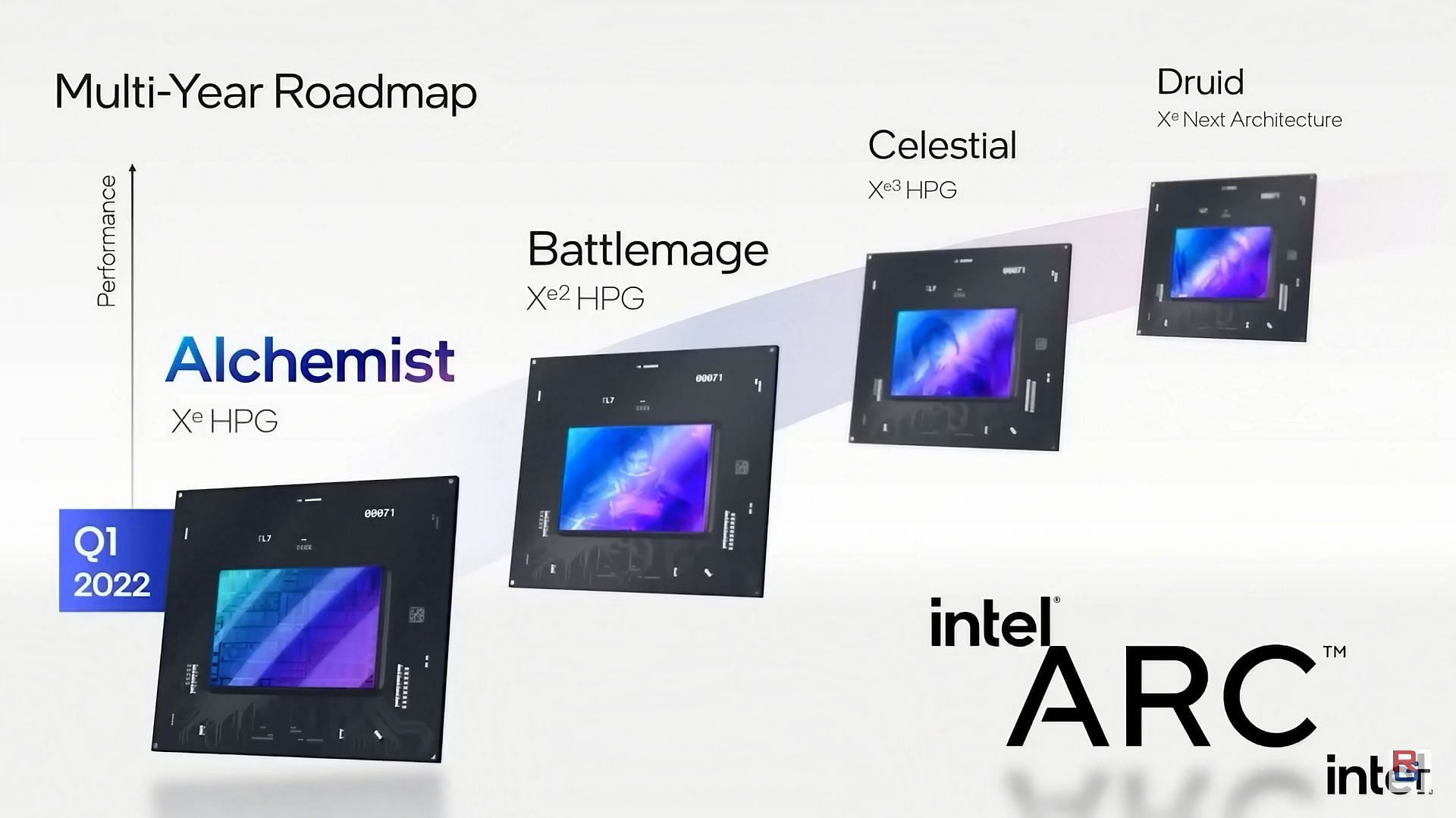 Upcoming generations of Intel GPUs (Image via RedGamingTech/YouTube)