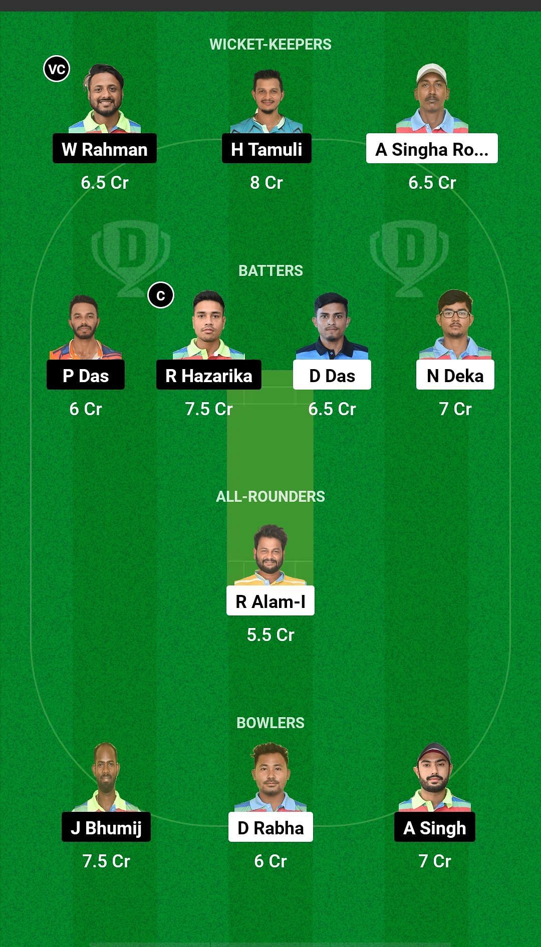 NBC vs CCC Dream11 Prediction - Guwahati Premier League