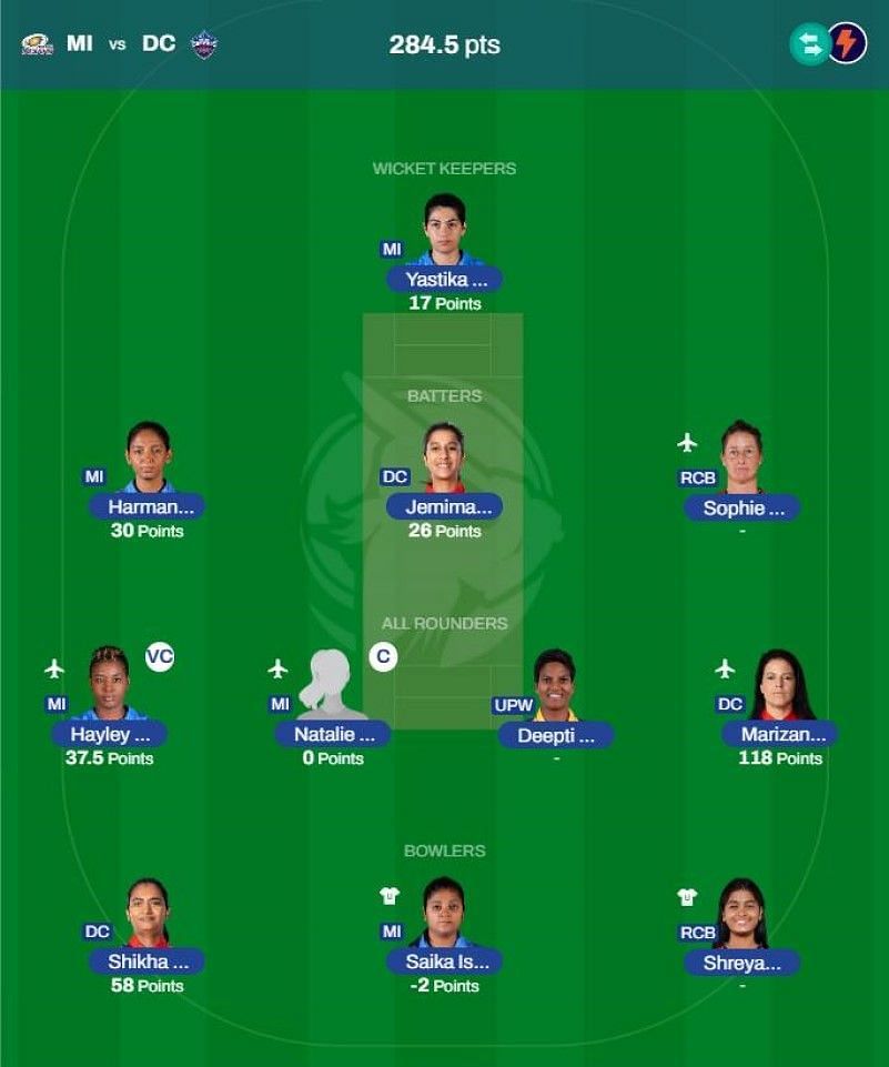 WPL 2023 Fantasy team suggested for the previous game