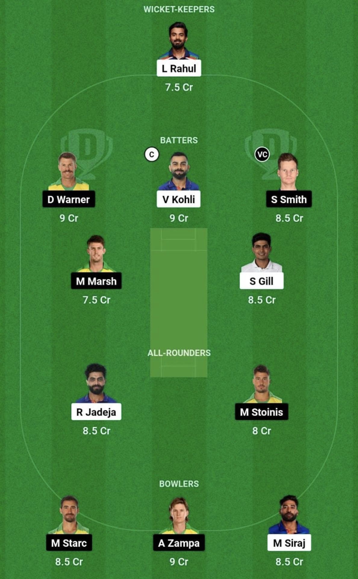 IND vs AUS Dream11 Prediction Team, Grand League