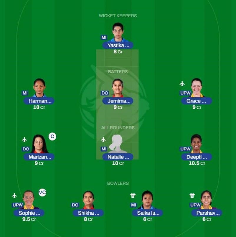 Best WPL 2023 fantasy team for Match 20 - UP Warriorz vs Delhi Capitals