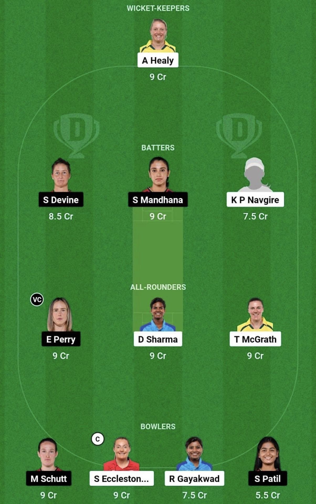 UP-W vs RCB-W Dream11 Prediction Team, Grand League