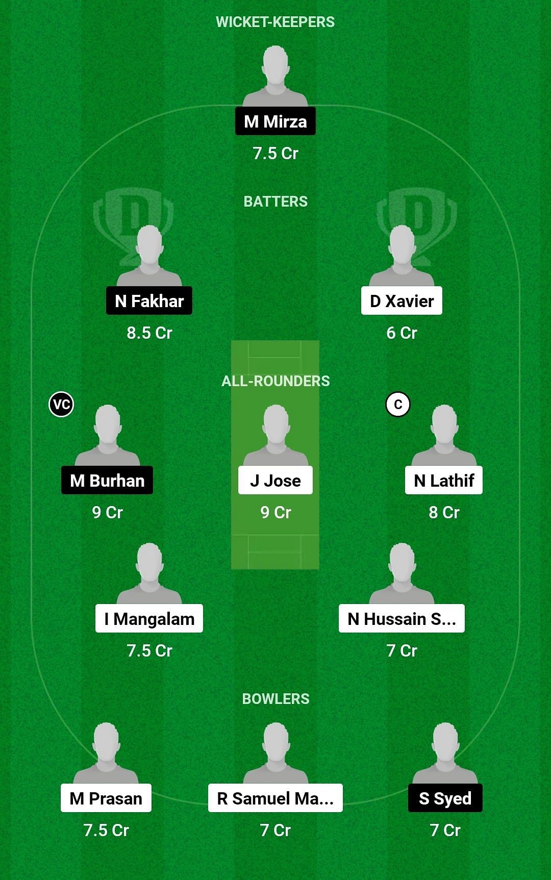 Dream11 Team for NCM Investments vs MEC - Kuwait Ramadan T10 League 2023.