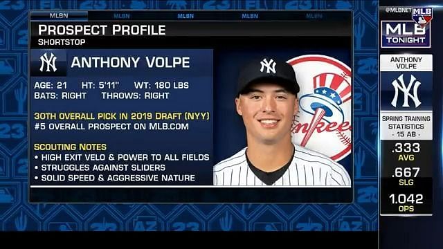 Anthony Volpe's strong start forcing Yankees to take notice