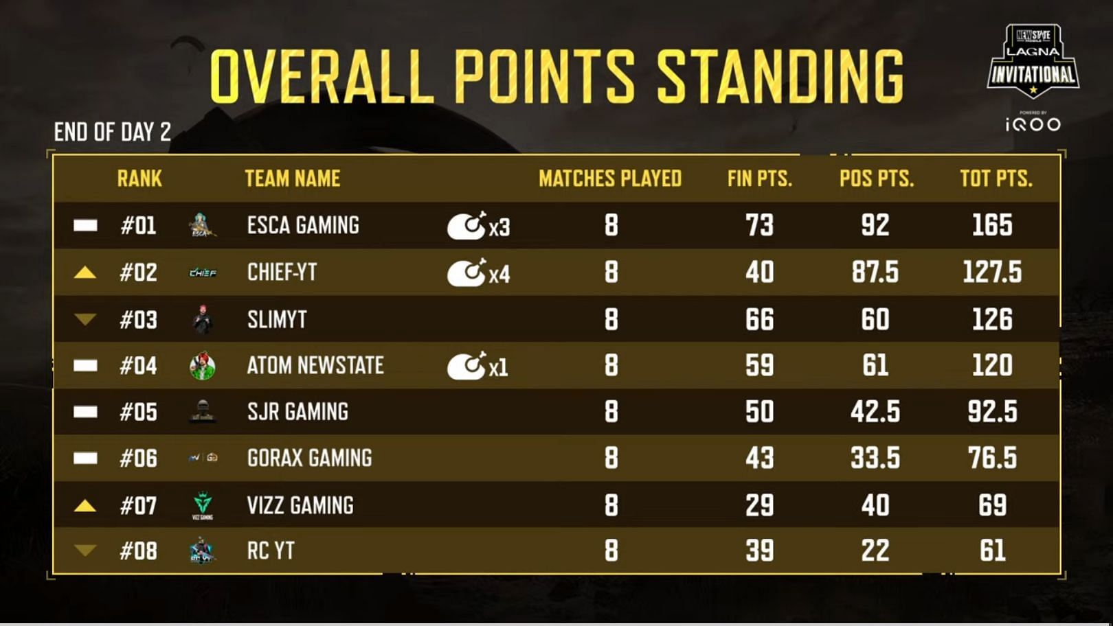 The top eight teams of PUBG New State Lagna Invitational (Image via Krafton)