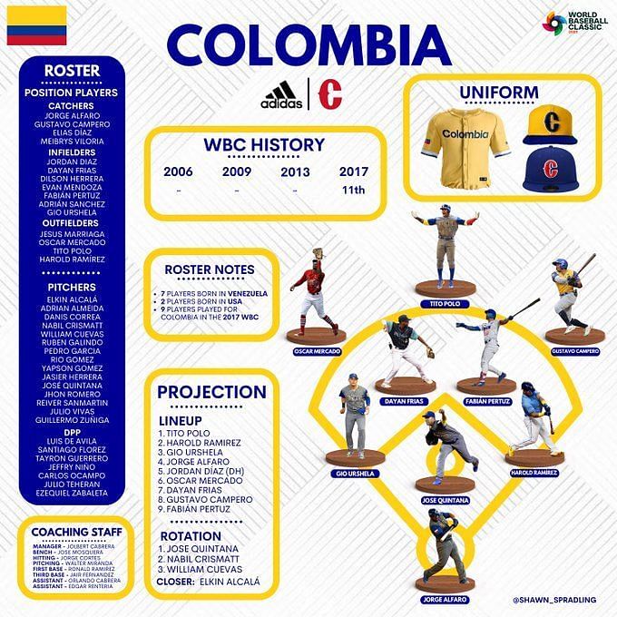 Colombia vs Mexico WBC Live TV Listings, streaming options, and more