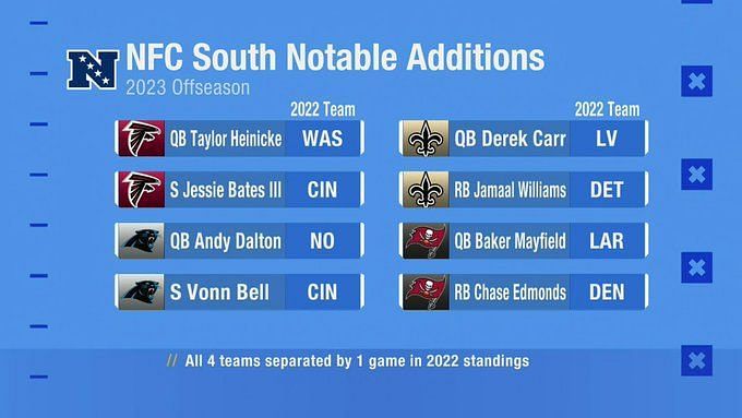 Baker Mayfield's NFC South arrival is great news for the Carolina