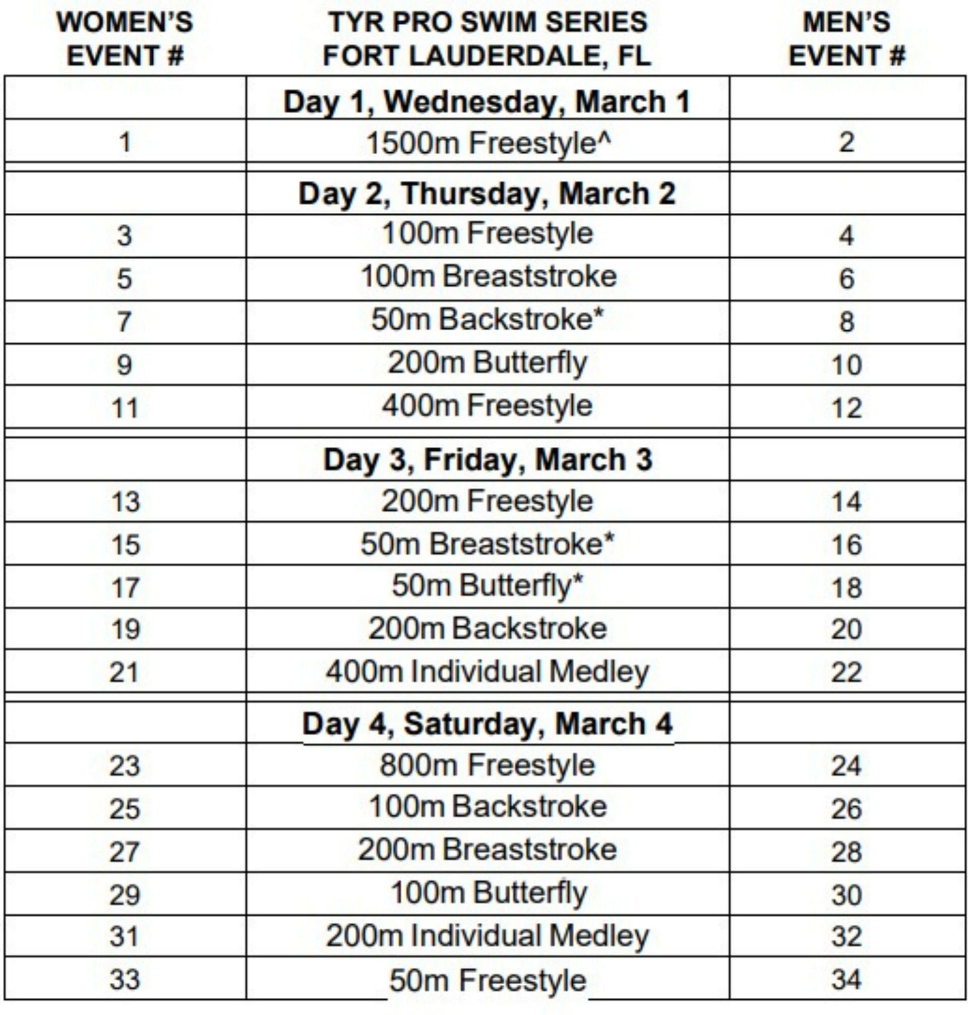 TYR Pro Series Fort Lauderdale Schedule (Image via usaswimming.org)