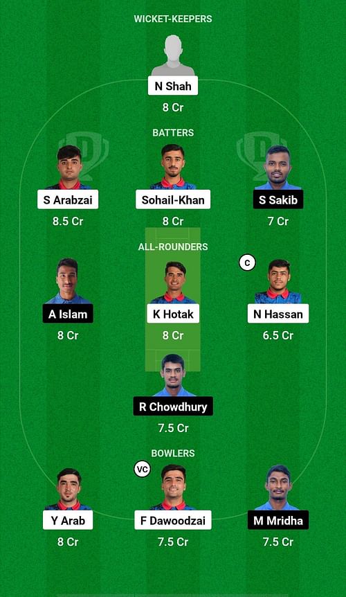 AF-U19 vs BD-U19 Dream11 Prediction