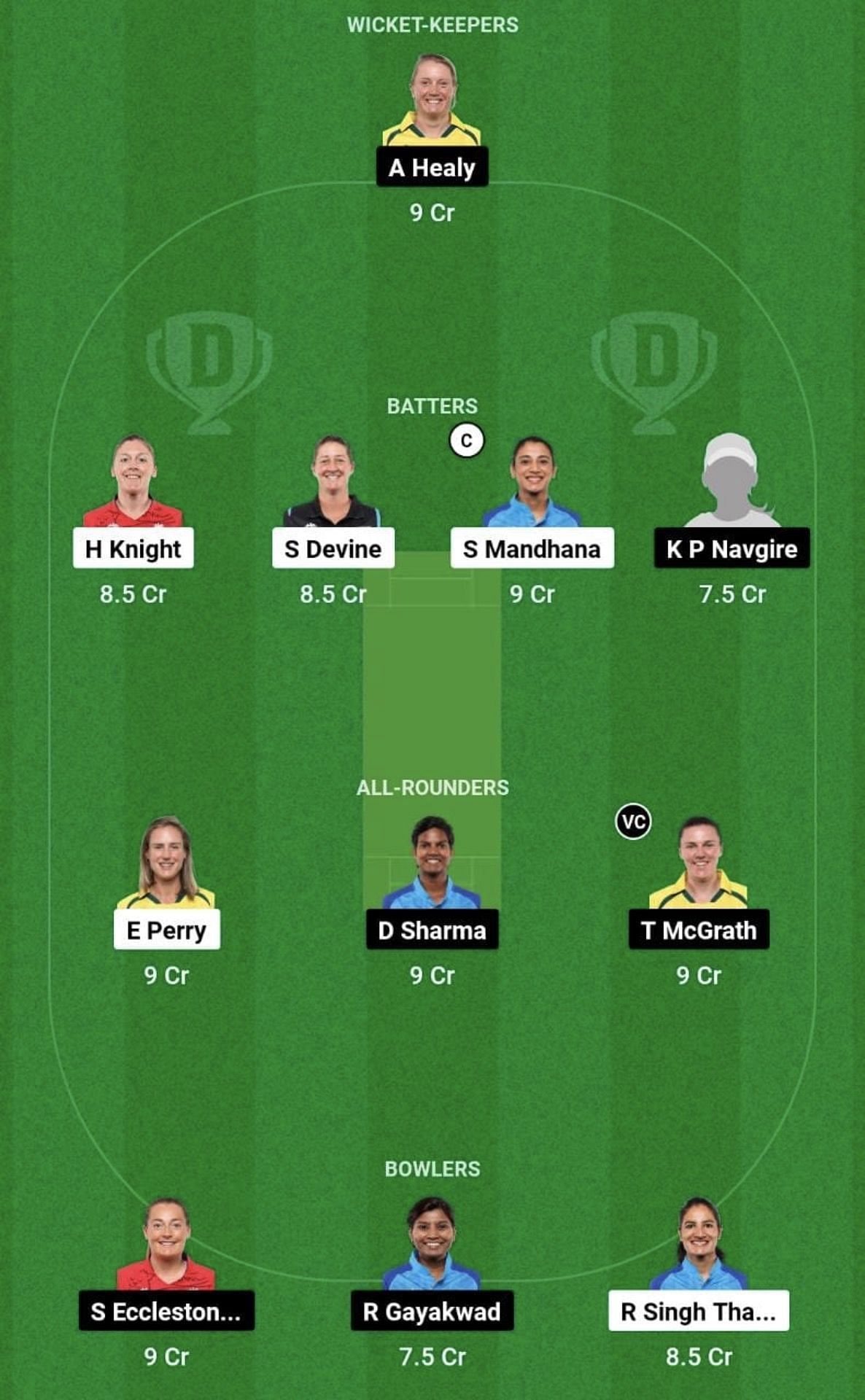 RCB-W vs UP-W Dream11 Prediction Team, Grand League