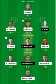MYH vs AAS Dream11 Prediction, Match 6, Head-to-head