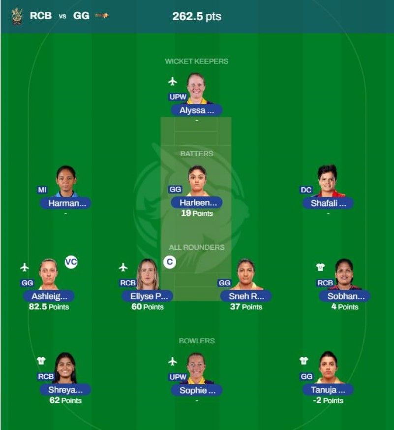 WPL 2023 Fantasy team suggested for the previous game