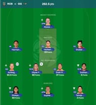 WPL 2023 Fantasy team suggested for the previous game