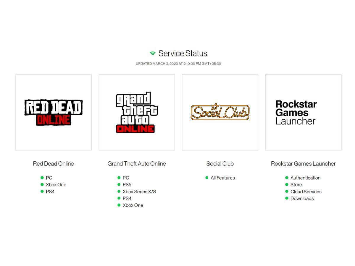 The status of all Rockstar Games online services as of March 3, 2023 at 5:00 pm IST (Image via Rockstar Support website)
