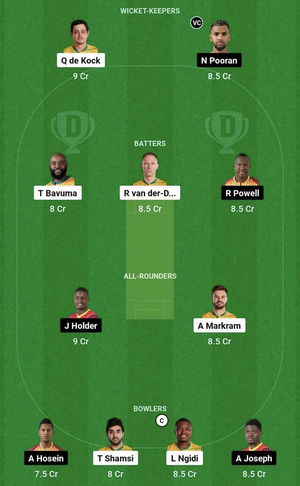 SA vs WI Dream11 Prediction Team - Grand League