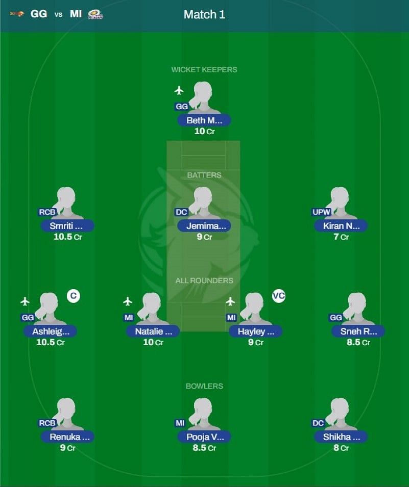 Best WPL 2023 Fantasy Team for Match 1 - GG vs MI