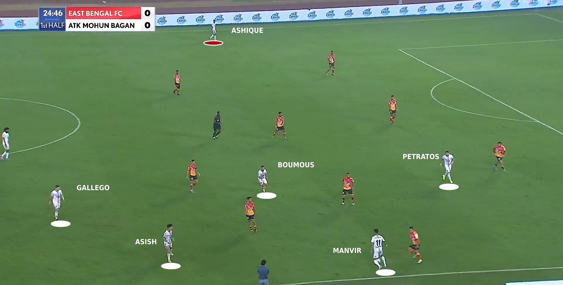 ATK Mohun Bagan have five players including Petratos, who drifts towards the ball. This drags East Bengal players towards the ball and Ashique Kuruniyan is isolated on the far side and in a one-versus-one situation against the full-back (Image Credits: Hotstar)